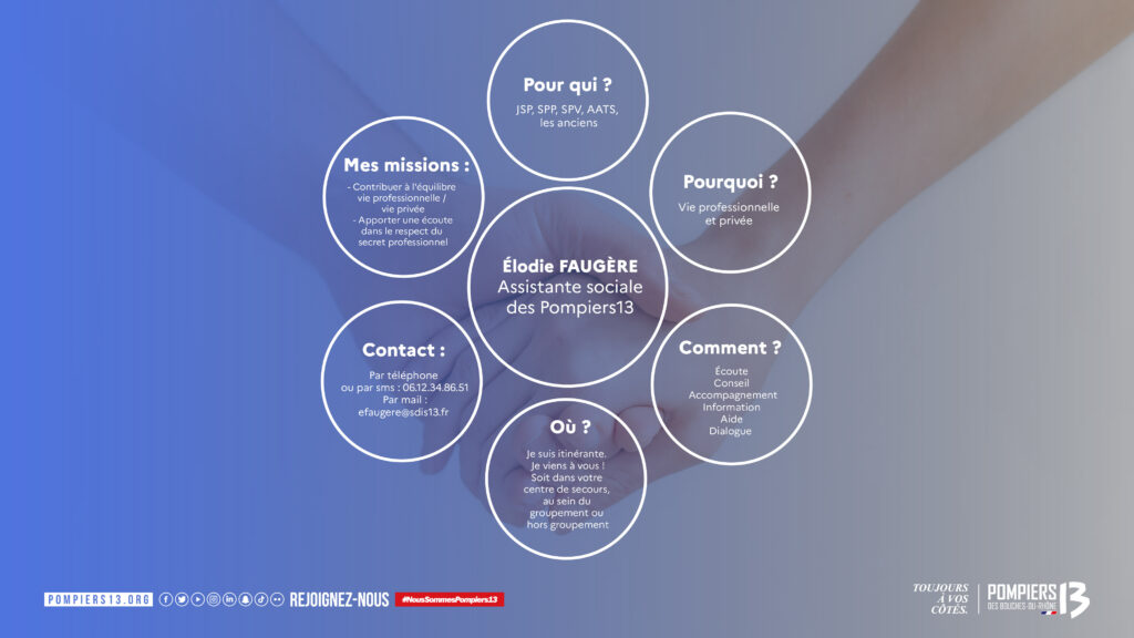 Pompiers13.org-Assistante sociale-Schema